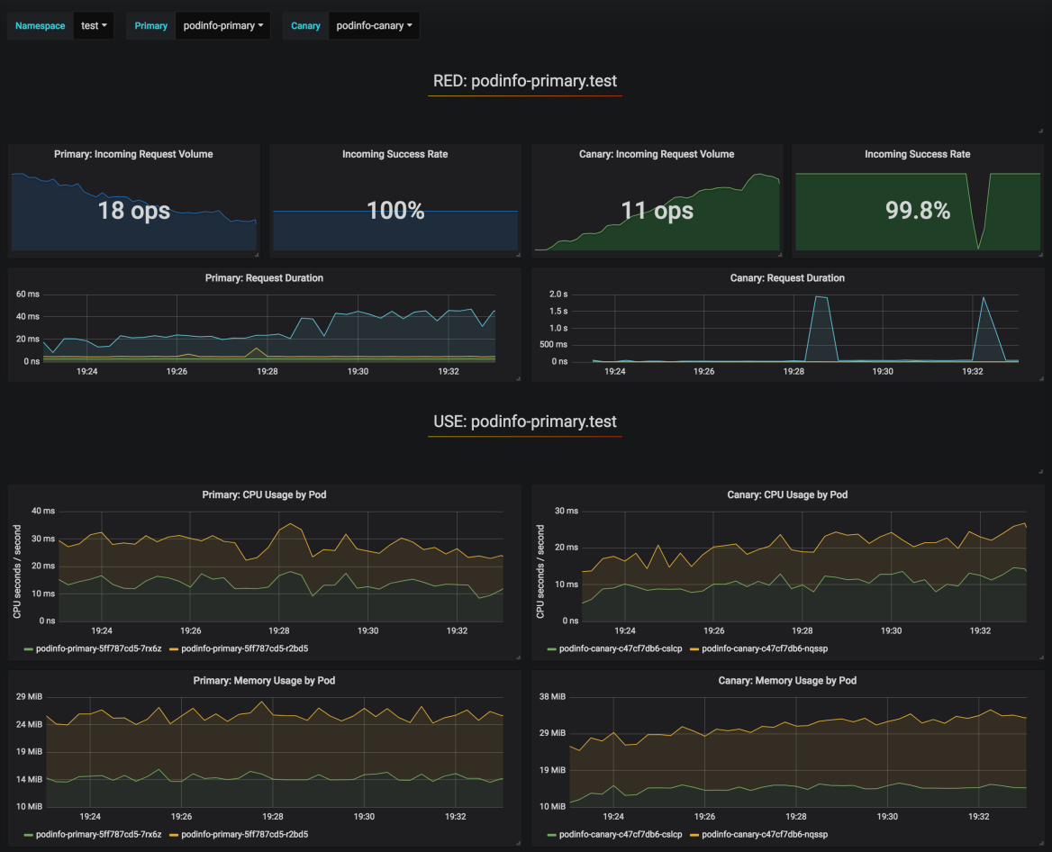 grafana-canary-analysis.png