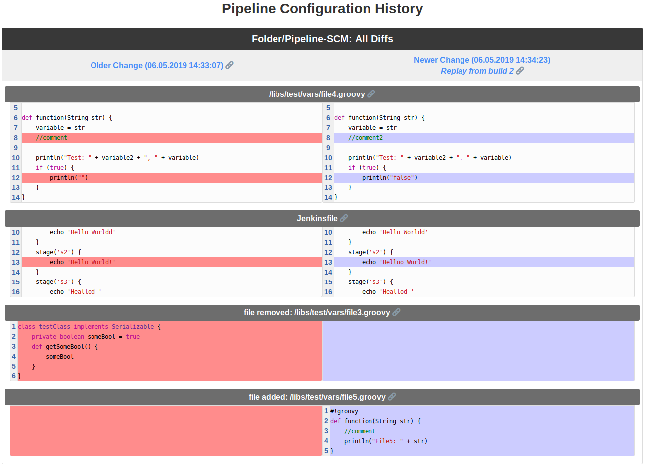 Screenshot of Pipeline Configuration History