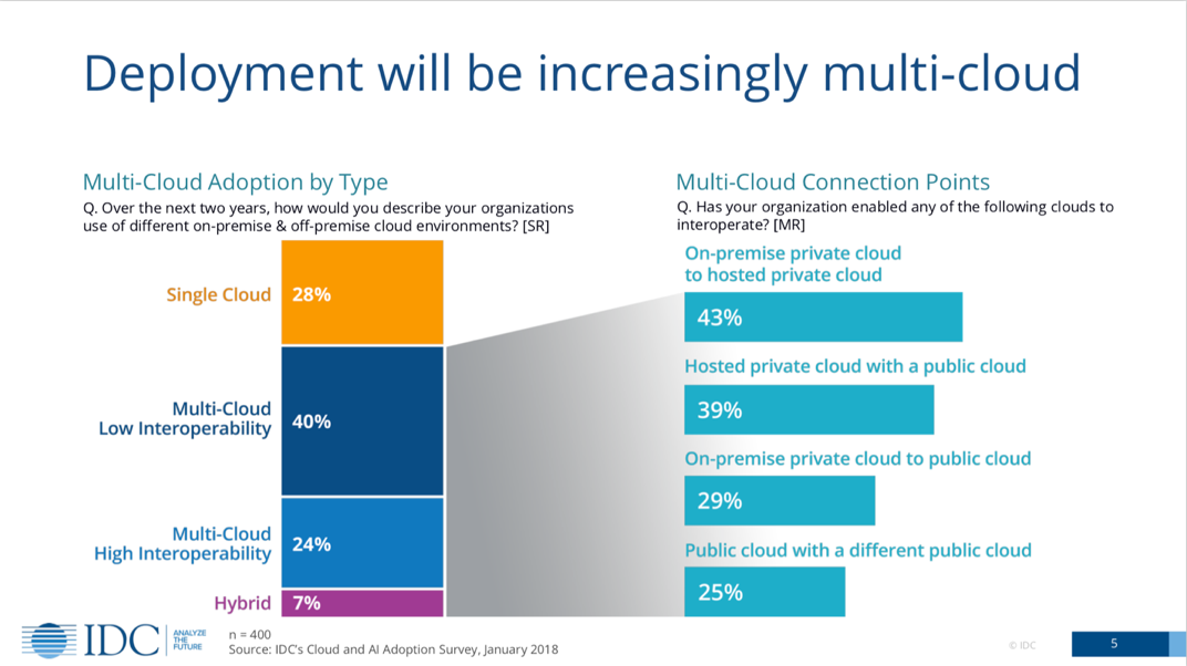 Multi-cloud deployment