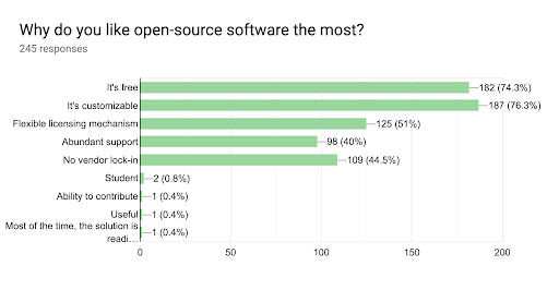 Why developers like open source