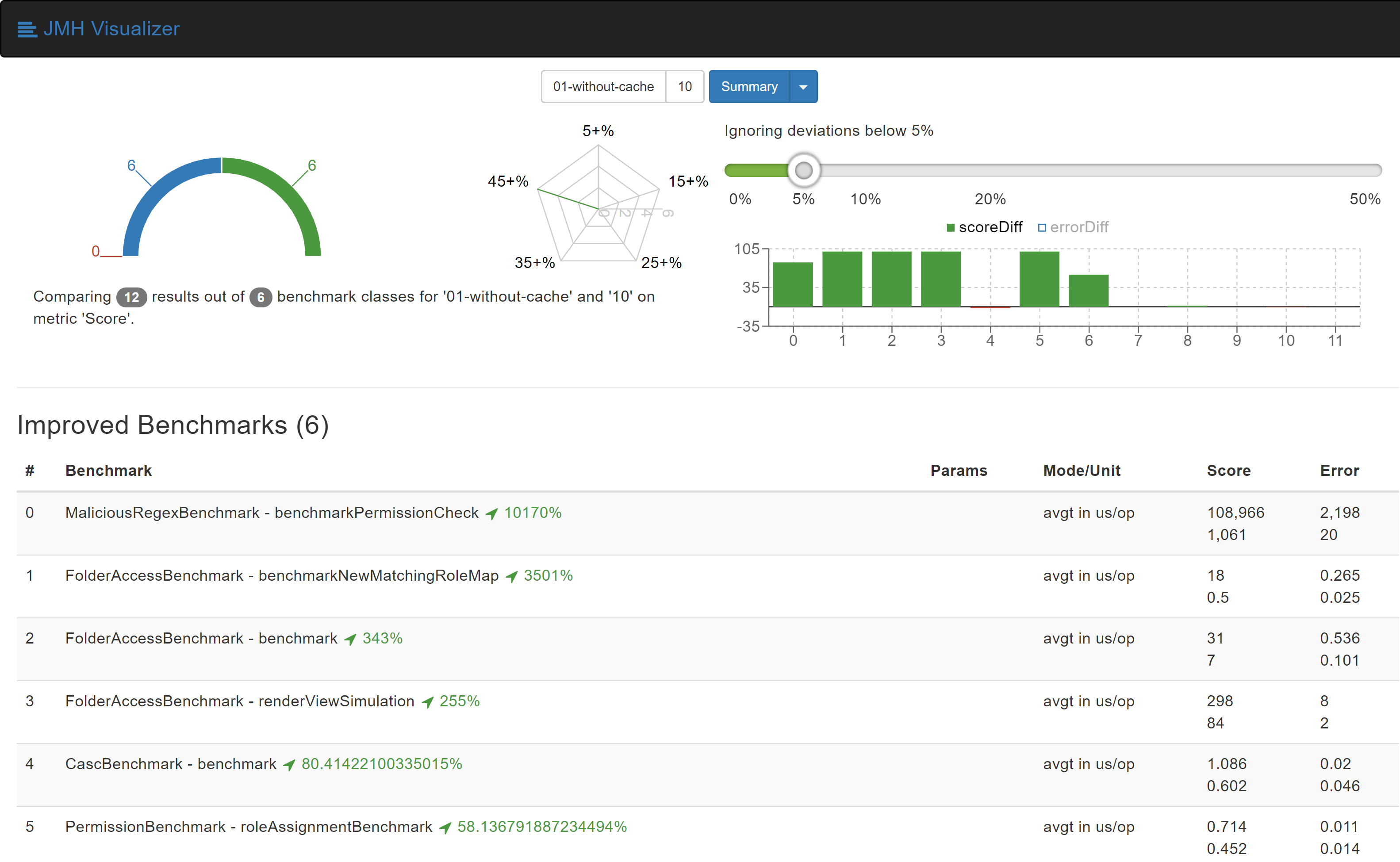 benchmarks2