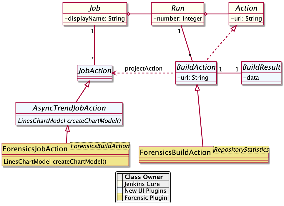 chart-model