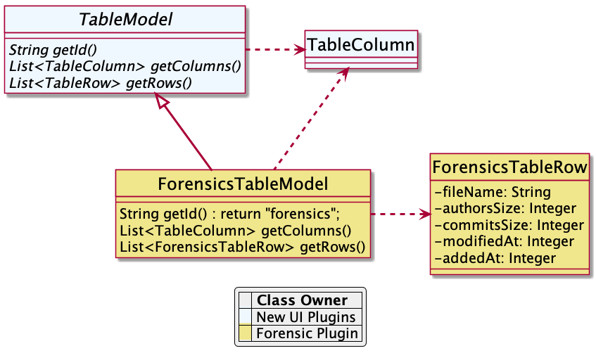 table-model