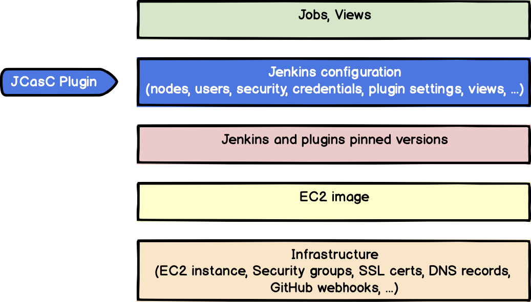 JCasC-plugin