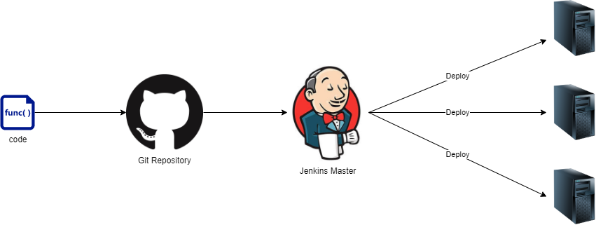 Jenkins-standalone