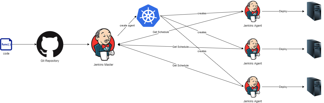 Scalable-Jenkins