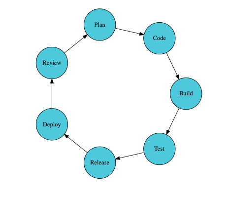 devops-02-agile-1