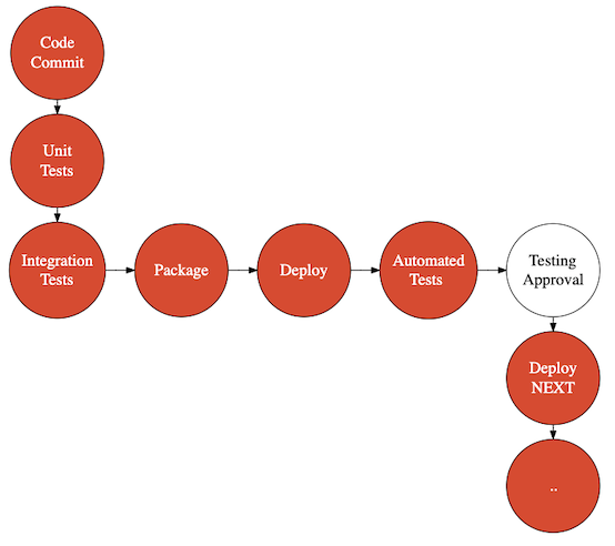 devops-05-continuous-delivery-1