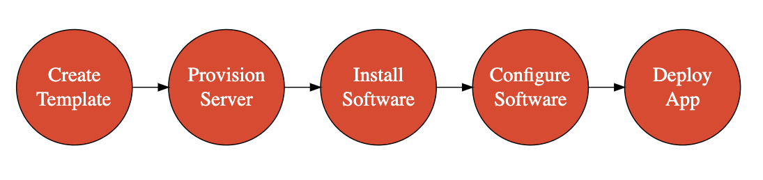 devops-06-iaac-2-overview-1