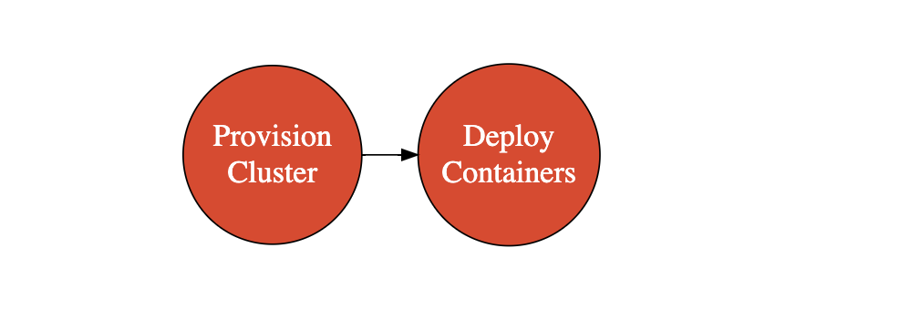 devops-06-iaac-4-containers