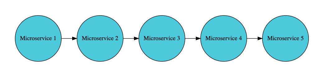 devops-06-microservices