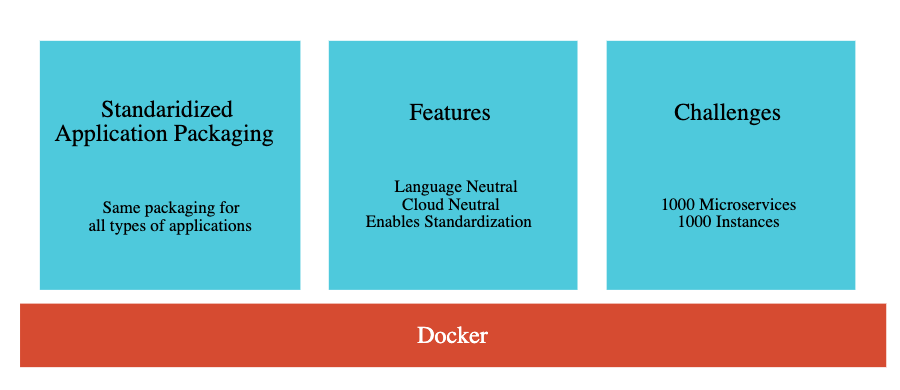 docker-intro