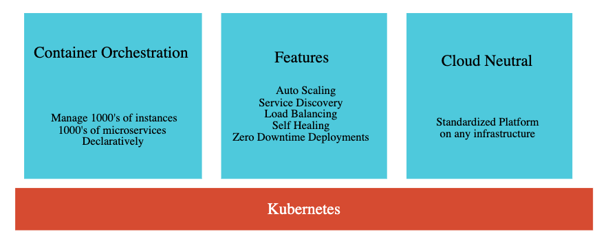 kubernetes-01-intro