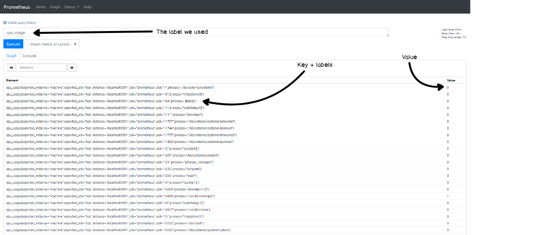 cpu_usage-in-prometheus