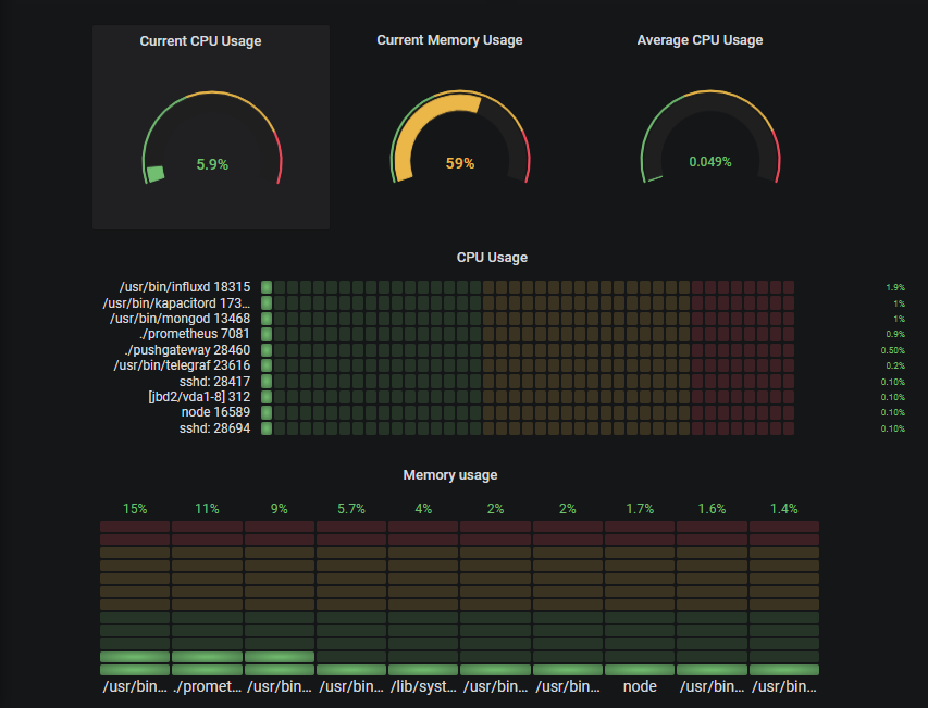 grafana-dashboard