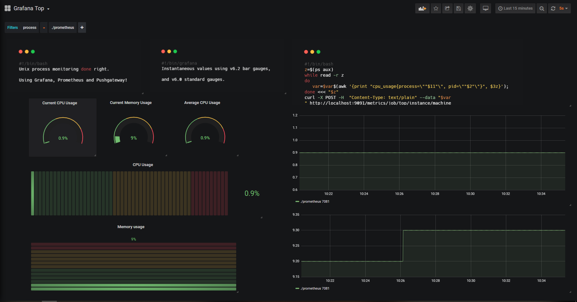 udate-dashboard