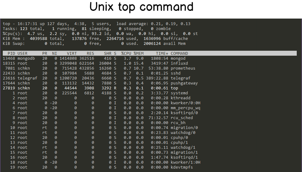 unix-top