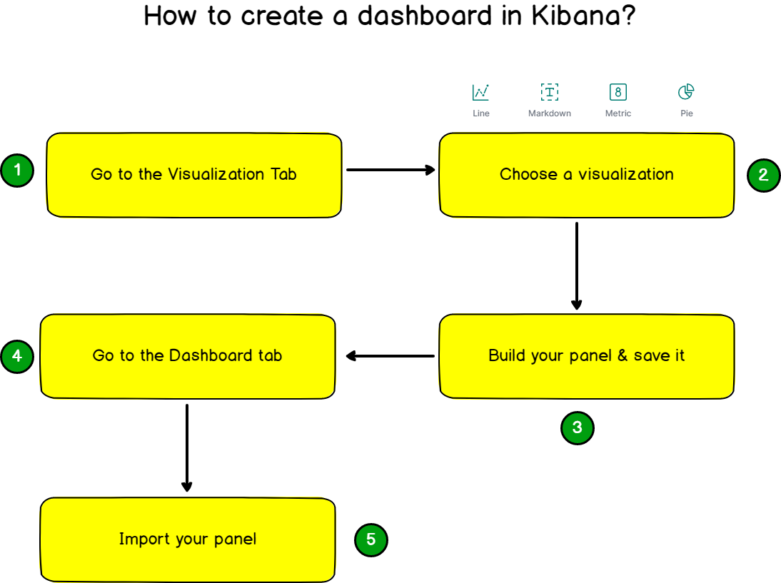 how-to-create-dashboard-in-kibana