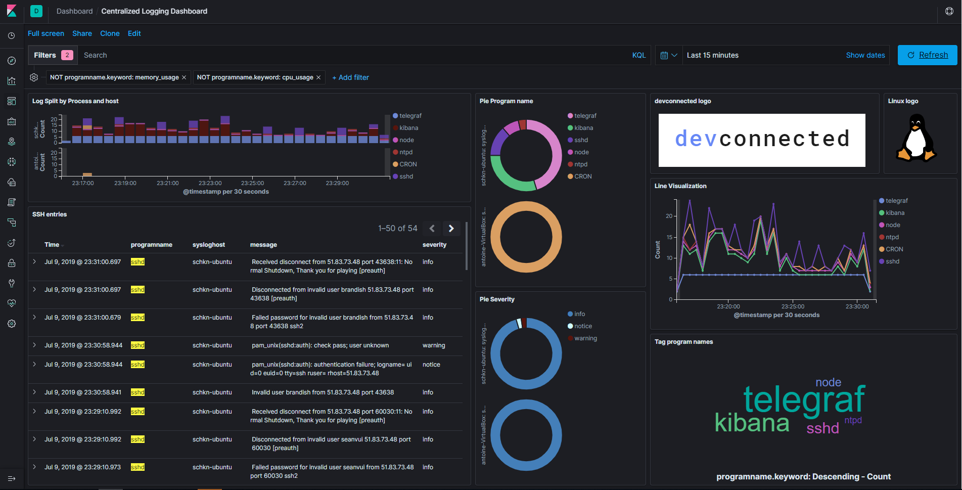 kibana