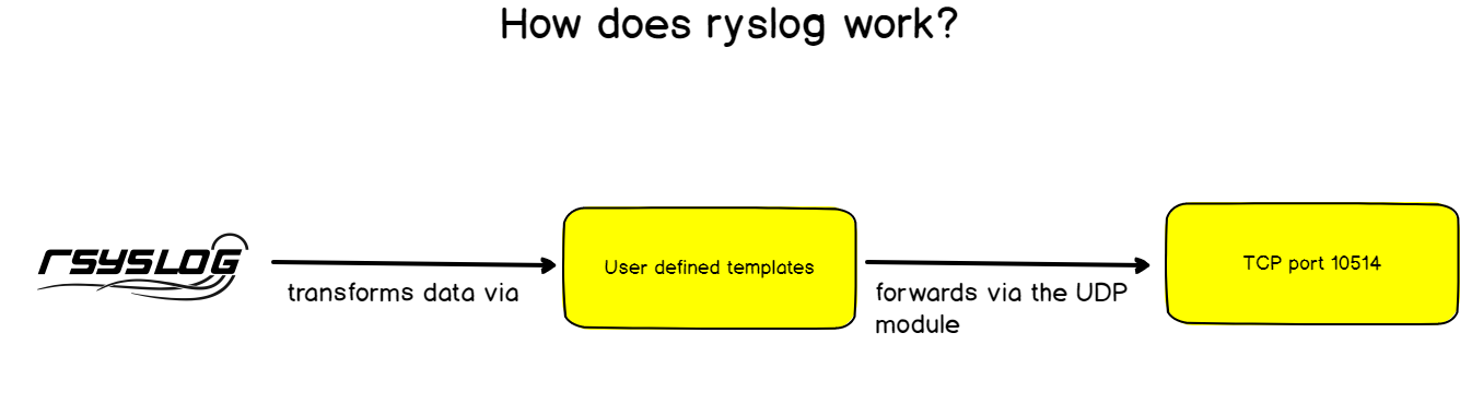 rsyslog