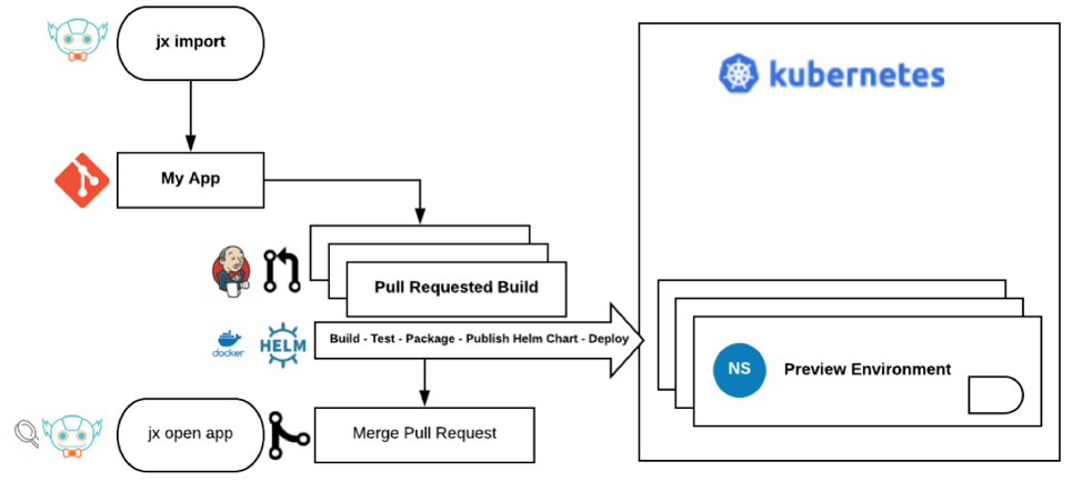 create-a-pull-request