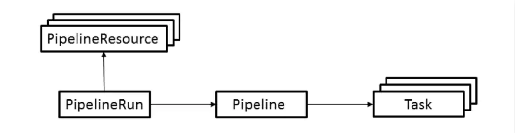 four-resources-of-tekton