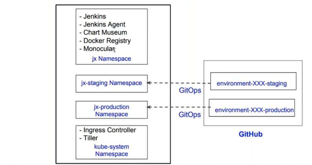 jenkins-x-deployment