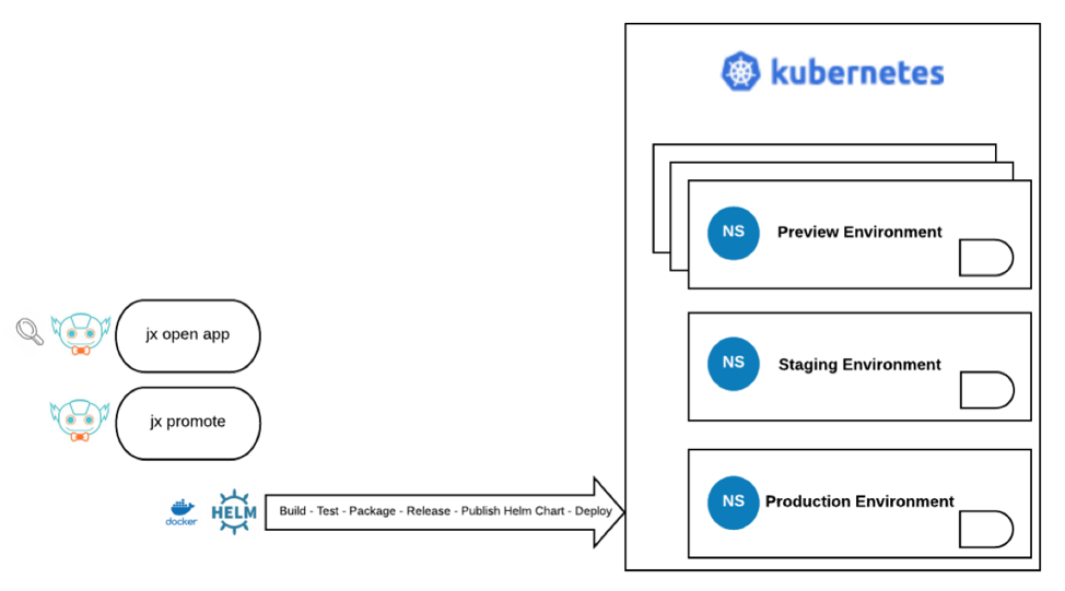 promote-to-production